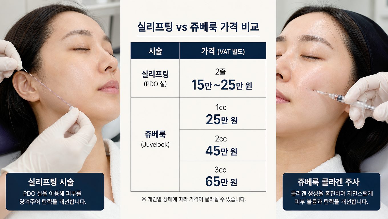 강남실리프팅과 쥬베룩 비용 및 효과 비교